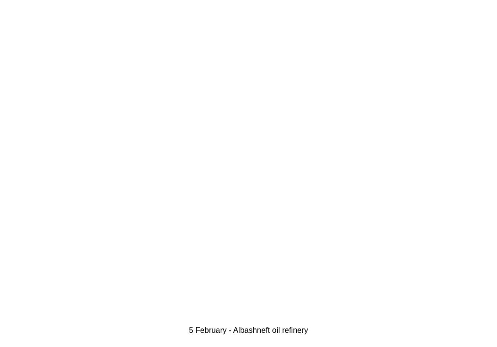 visualization