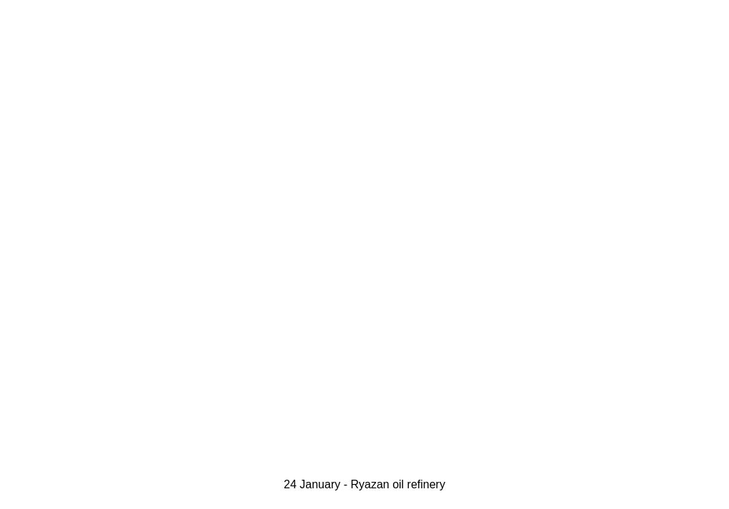 visualization
