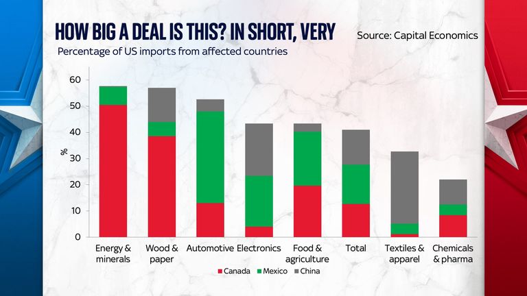 The US may now be in recession - and it surely can't come as too much of a surprise