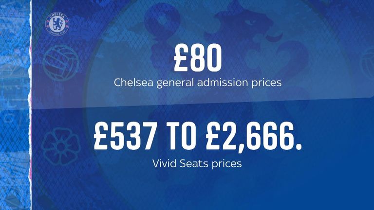 Chelsea football club ticket graphics