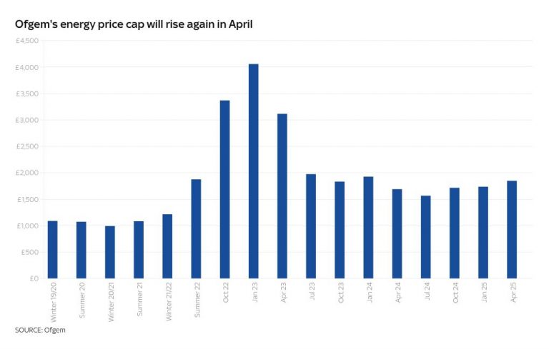 Every household bill rising from today - and how you can beat the hikes
