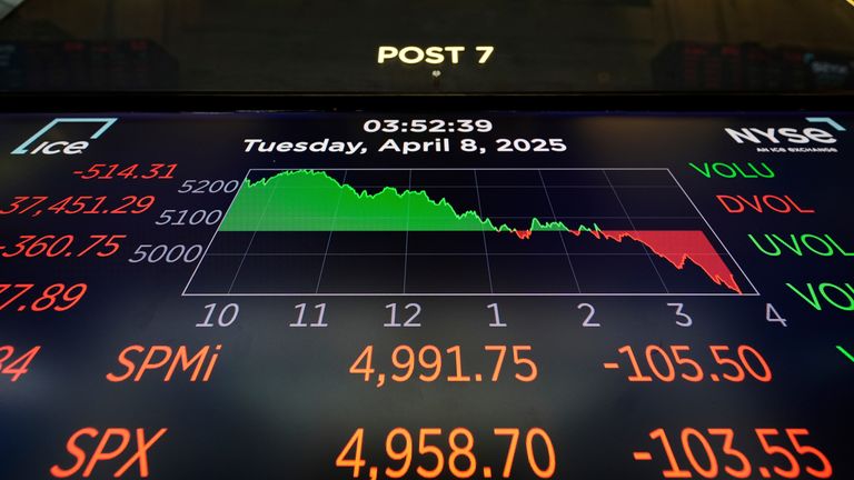 New York Stock Exchange on 8 April 2025. Pic: AP