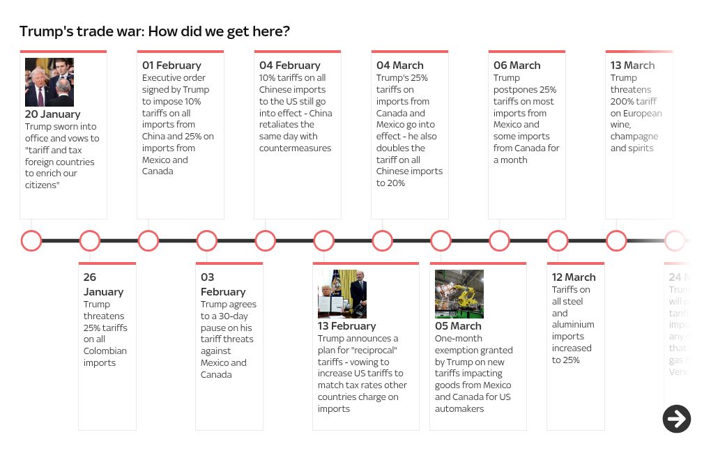 timeline visualization