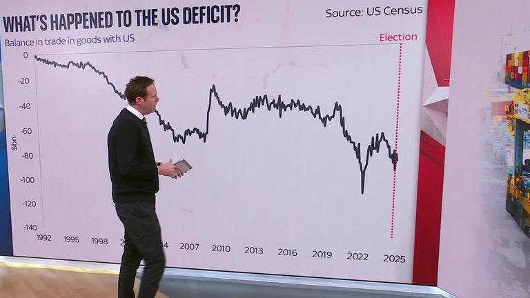 What are Donald Trump's tariffs, what is 'liberation day' and how does it all affect the UK?
