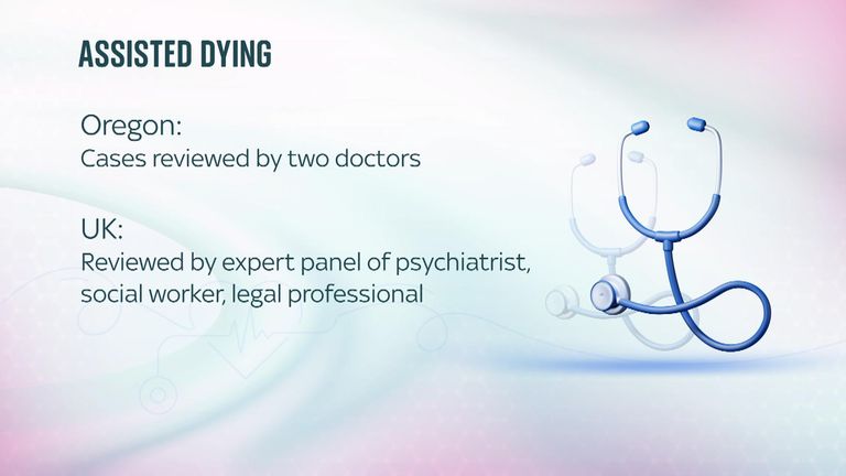 Part 2 of graphics comparing Oregon's assisted dying policy to the proposed UK system LANDSCAPE ONLY
